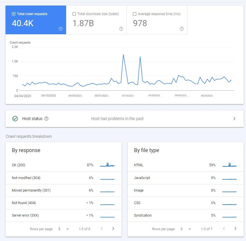 13 Advanced SEO Techniques for 2024!