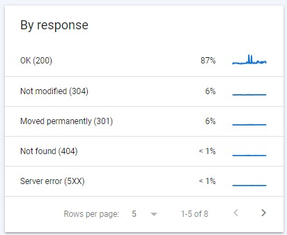 13 Advanced SEO Techniques for 2024!