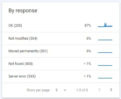 13 Advanced SEO Techniques for 2024!
