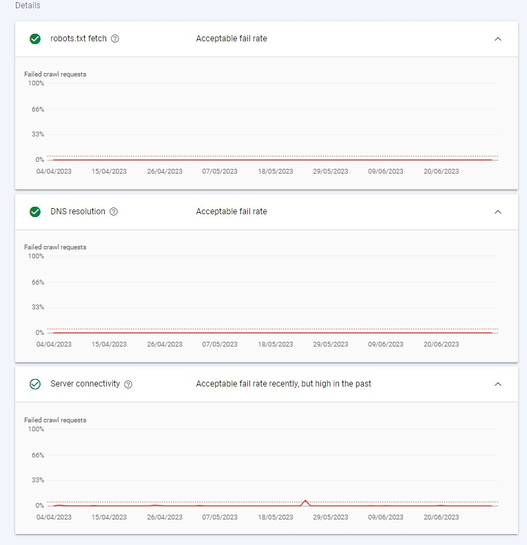 13 Advanced SEO Techniques for 2024!