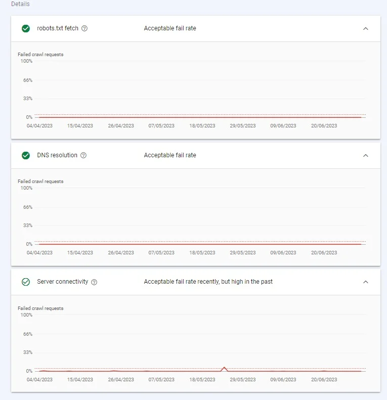 13 Advanced SEO Techniques for 2024!