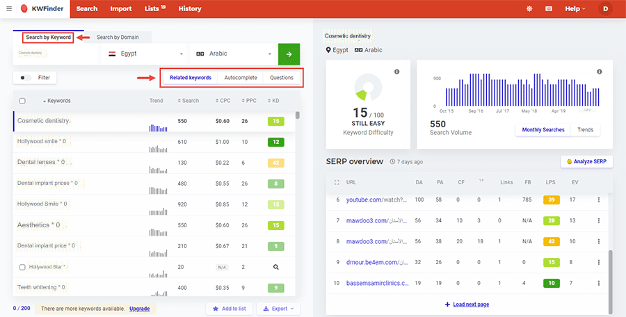 Explanation of the KWFinder tool The most powerful tool for keyword analysis 2024