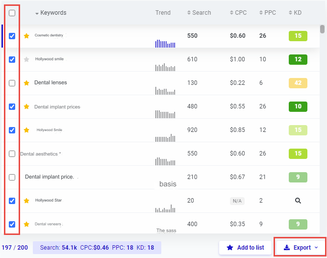 Explanation of the KWFinder tool The most powerful tool for keyword analysis 2024