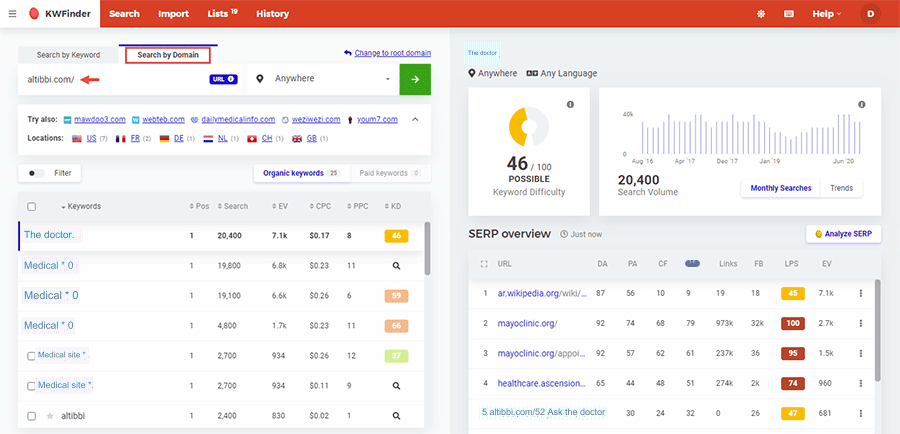 Explanation of the KWFinder tool The most powerful tool for keyword analysis 2024