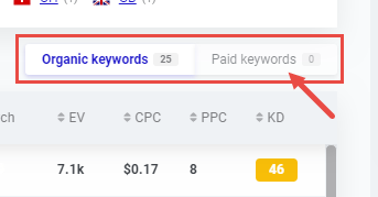 Explanation of the KWFinder tool The most powerful tool for keyword analysis 2024