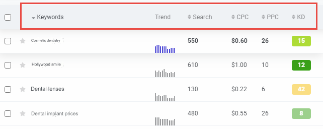 Explanation of the KWFinder tool The most powerful tool for keyword analysis 2024