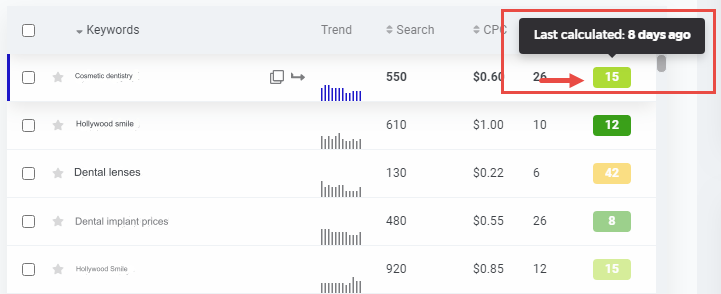 Explanation of the KWFinder tool The most powerful tool for keyword analysis 2024