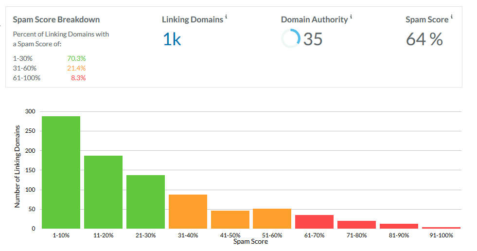 How to disavow Harmful backlinks in the most professional way 2024 2
