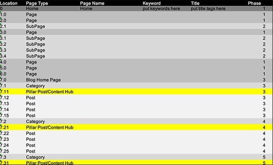 The 15 most important technical SEO mistakes that affect your website and lead to its decline