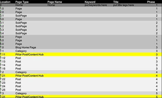 The 15 most important technical SEO mistakes that affect your website and lead to its decline