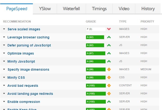 The 15 most important technical SEO mistakes that affect your website and lead to its decline
