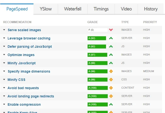 The 15 most important technical SEO mistakes that affect your website and lead to its decline