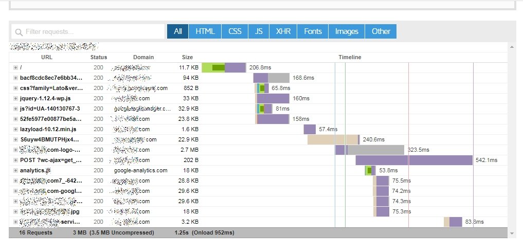 The 15 most important technical SEO mistakes that affect your website and lead to its decline