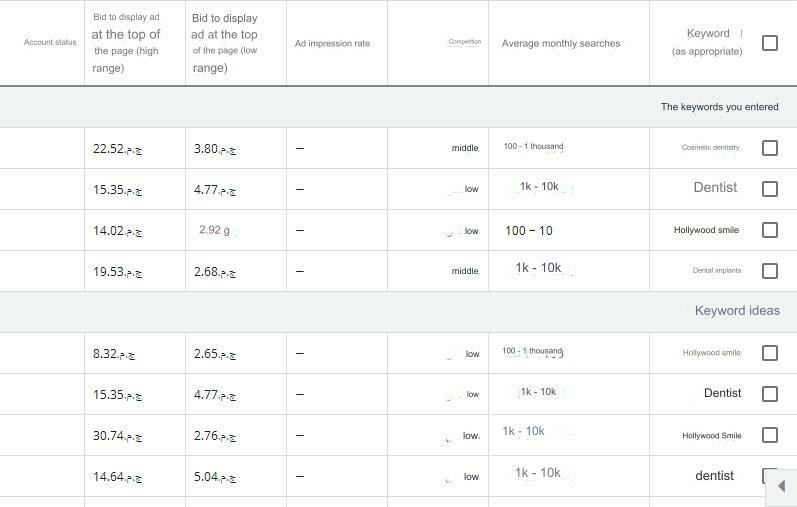 What are Google Ads their types and how to run successful campaigns