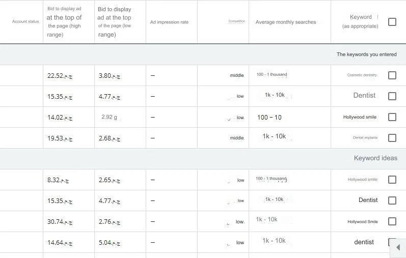 What are Google Ads their types and how to run successful campaigns