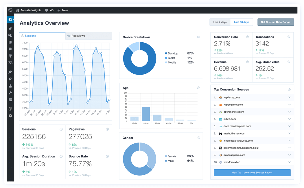 top 6 google analytics plugins for wordPress 2024