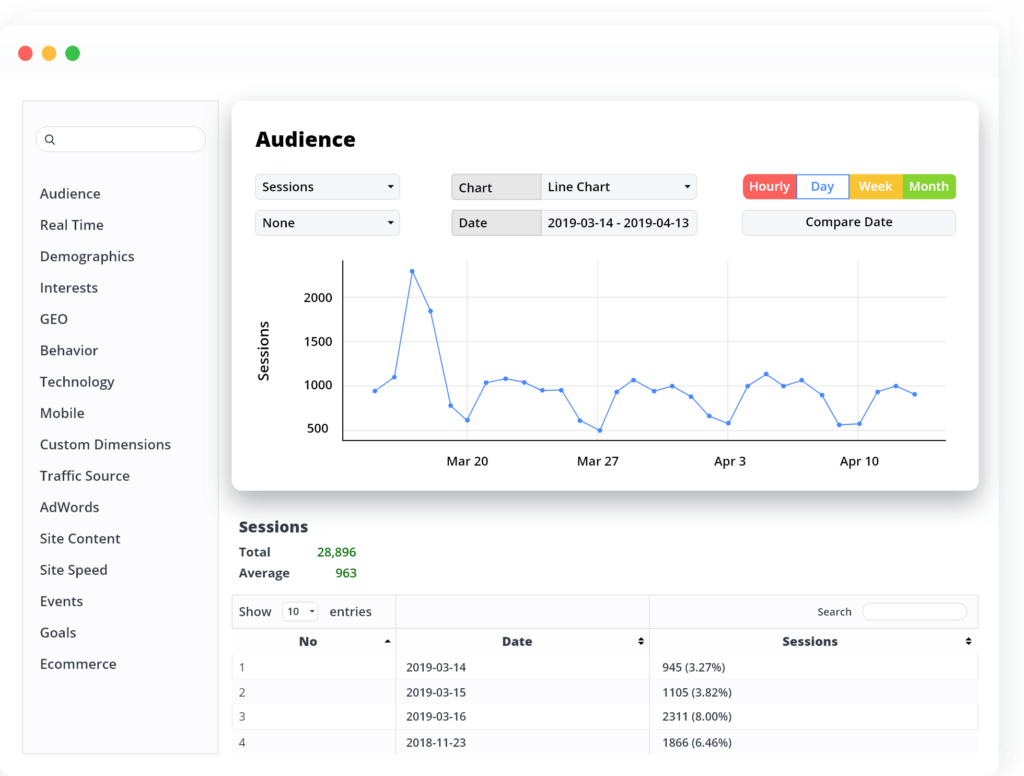 top 6 google analytics plugins for wordPress 2024