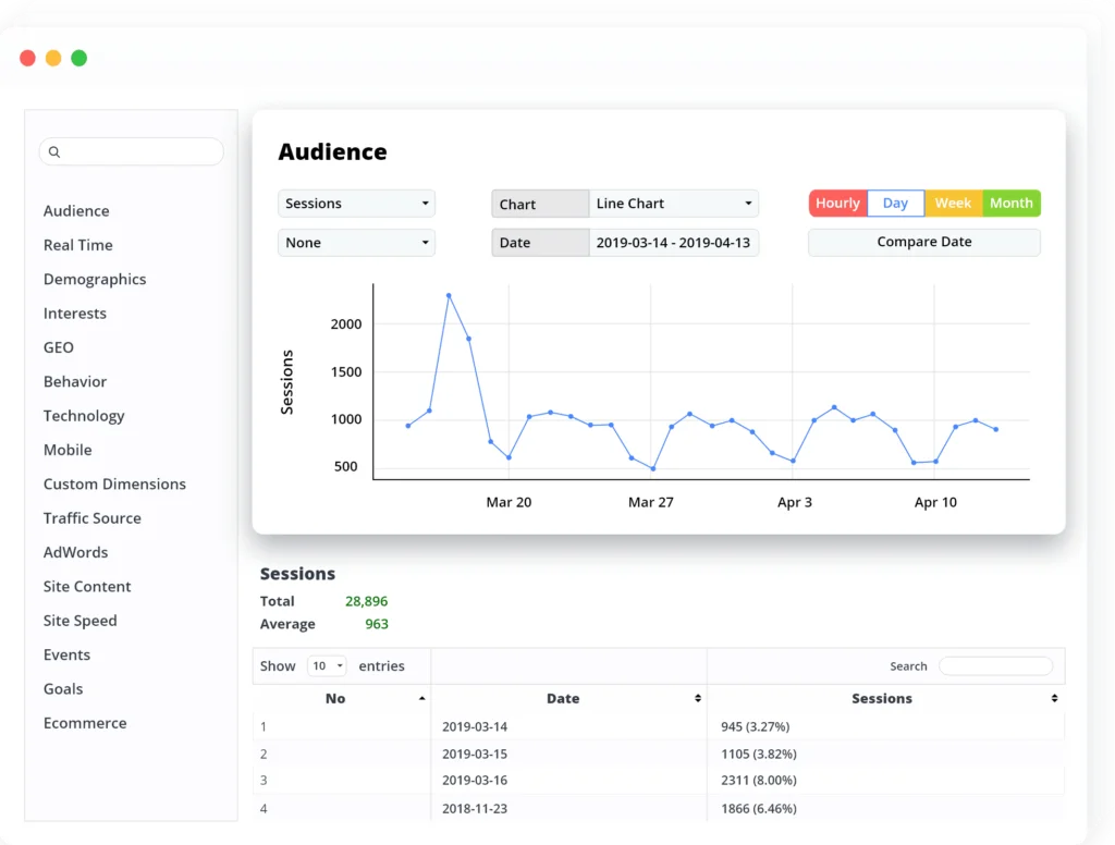 top 6 google analytics plugins for wordPress 2024